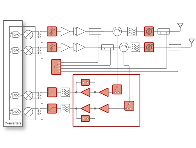 Communication Infrastructure