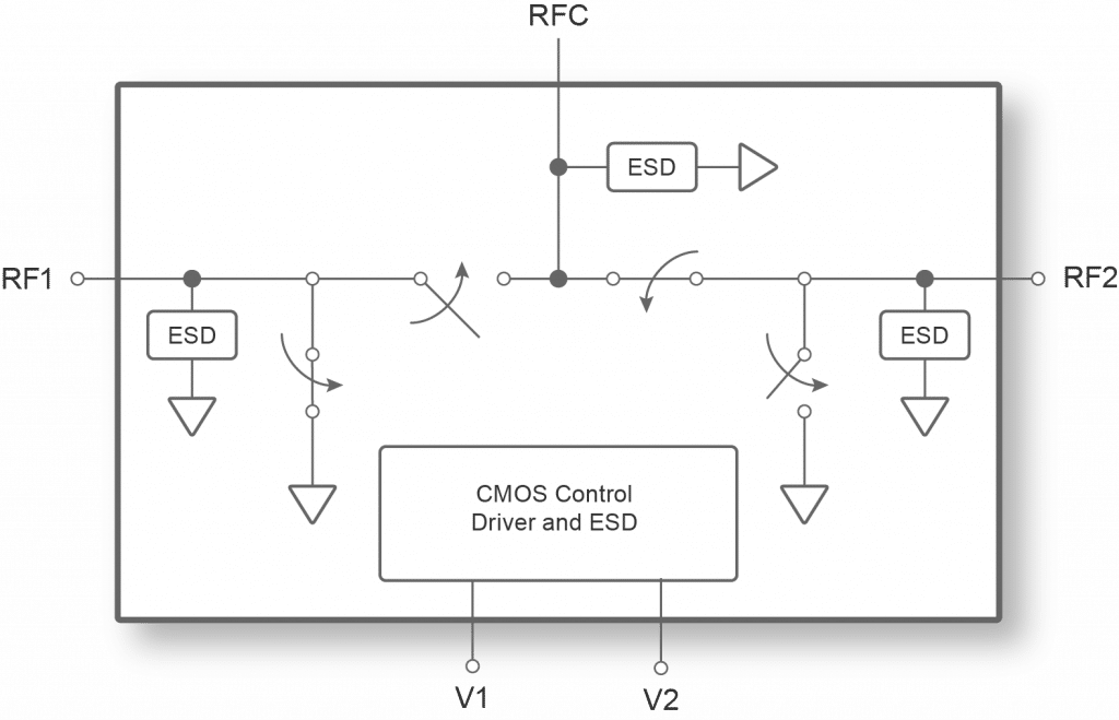 UltraCMOS® SPDT RF Switch - pSemi
